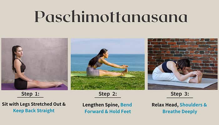 Paschimottanasana - Fashion in beauty - Fashion in Beauty Paschimottanasana: Best yoga poses for back pain: Step-by-step guide for practicing Paschimottanasana, including sitting with legs stretched out, lengthening the spine, and relaxing the head, shoulders, and breathing deeply.